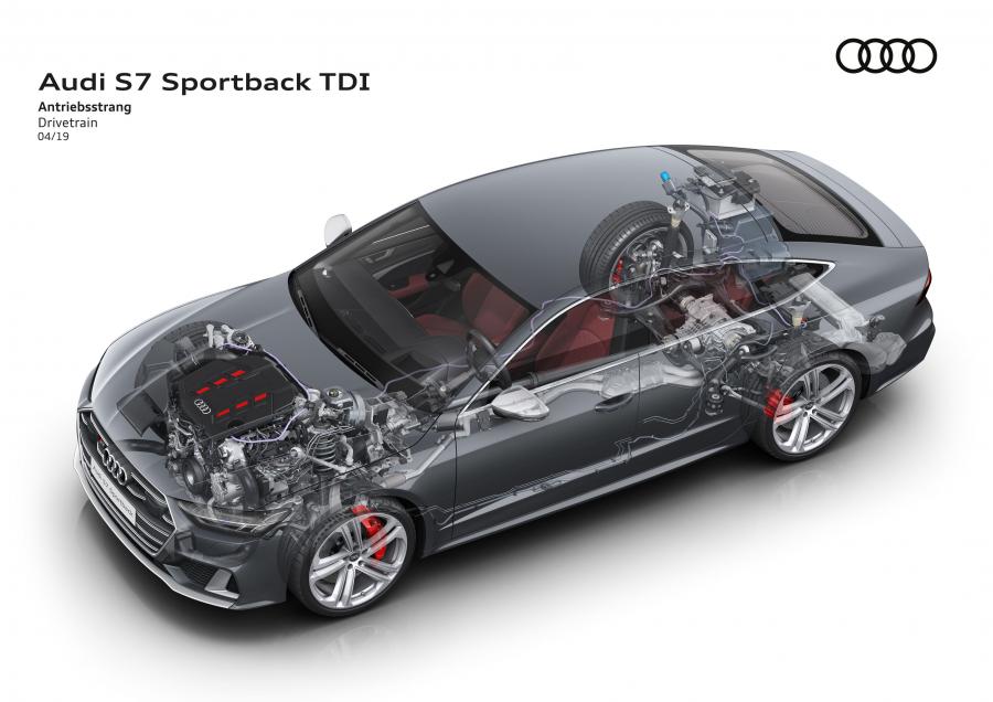 Схема Audi S7 Sportback TDI 2019 года  (WW) (фото 23 из 93)
